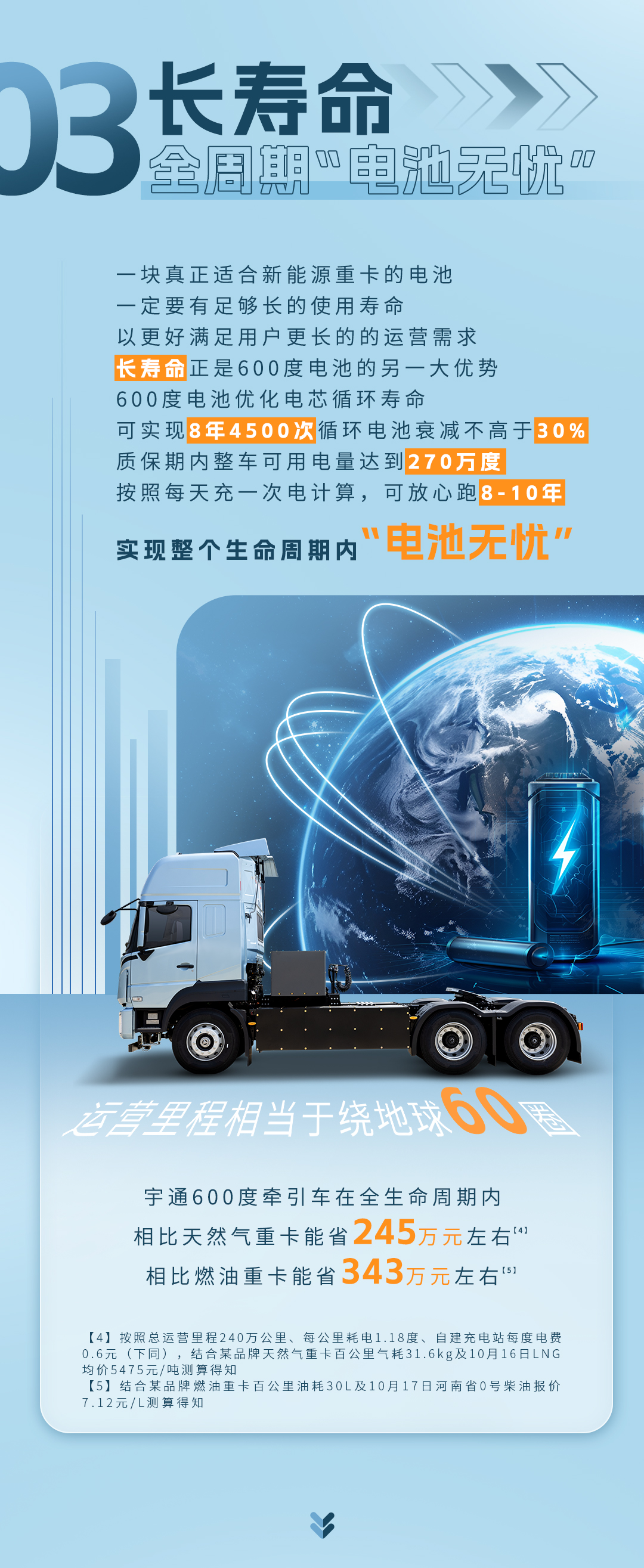 科技重卡丨宇通重卡的600度电池究竟有多强？