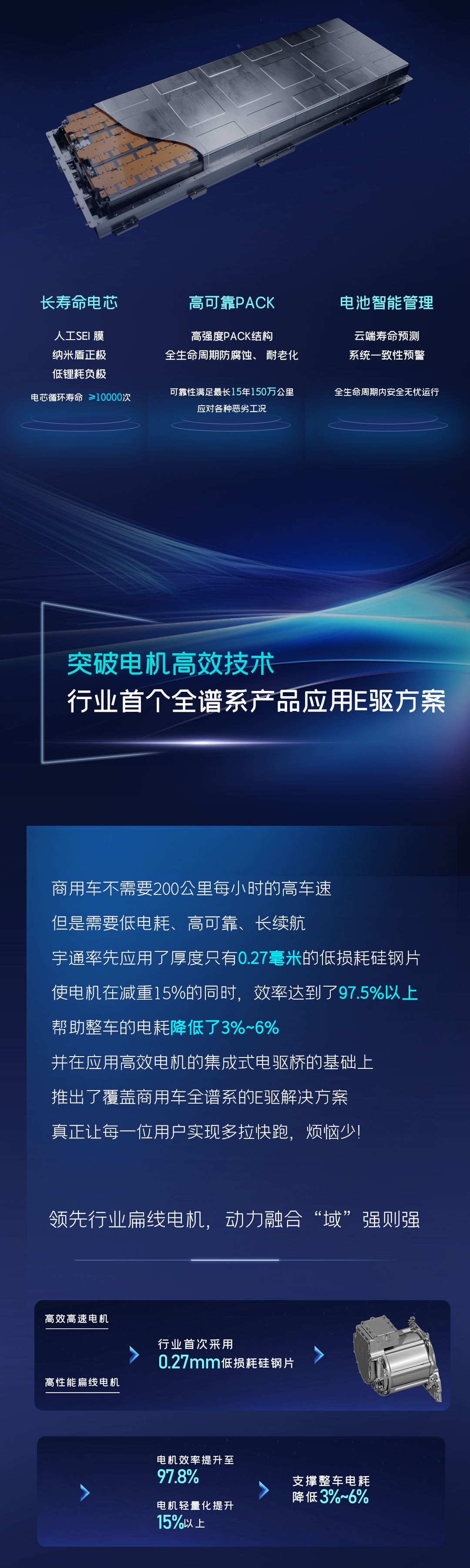 一图读懂宇通核心技术“睿控”五大进化