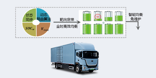 天行 C331 冷藏车