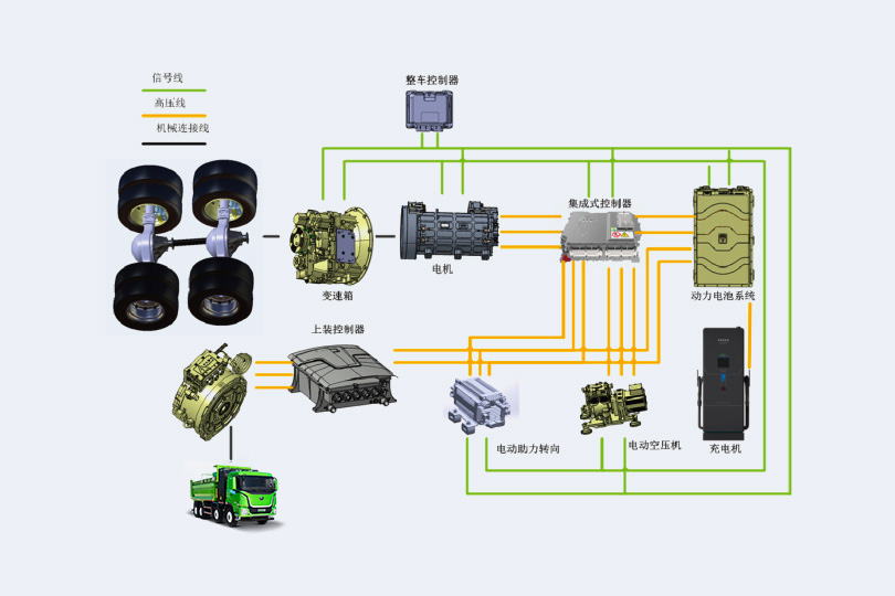 换电城建渣土自卸车
