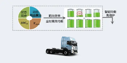 400度底置充电牵引车