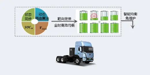 400度后背充电牵引车