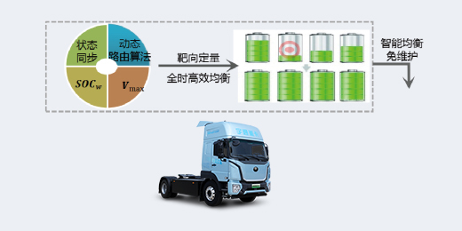 T400/T528/T600 港口牵引车