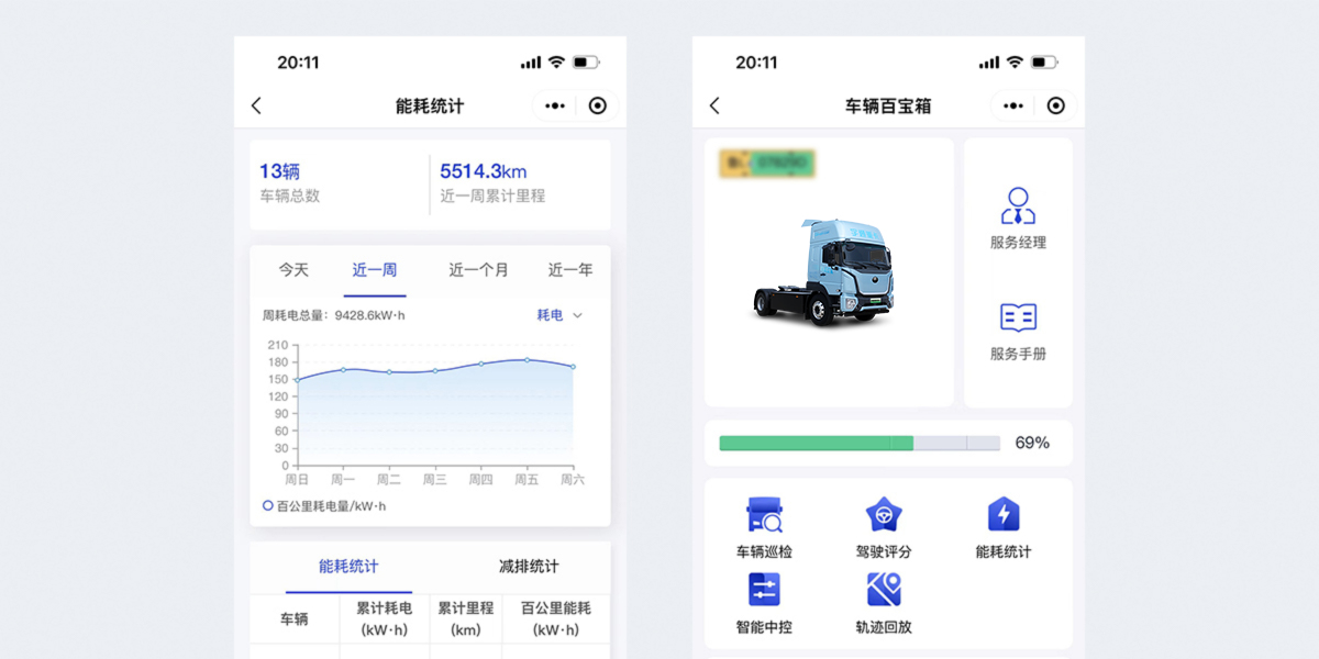 T400/T528/T600 港口牵引车