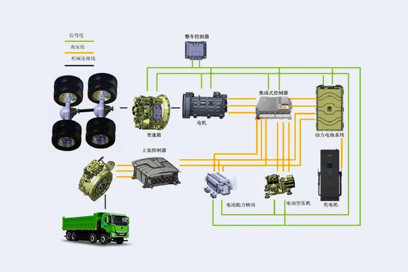 充电矿区运输自卸车