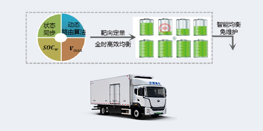 天行 C331 冷藏车