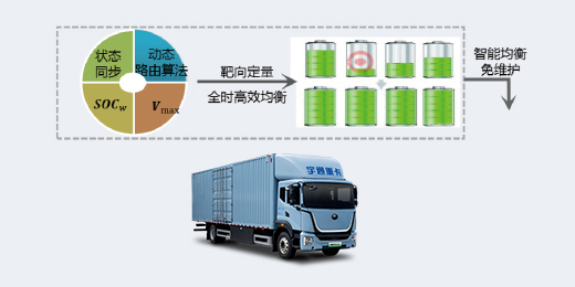 宇通纯电厢式运输车