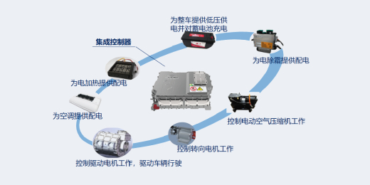 宇通纯电翼开启厢式运输车