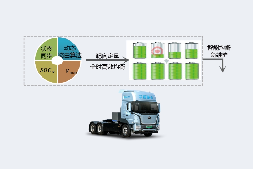 T400/T575/T600高压平台牵引车