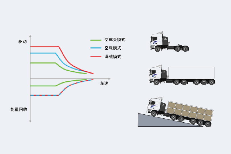 T400/T575/T600高压平台牵引车