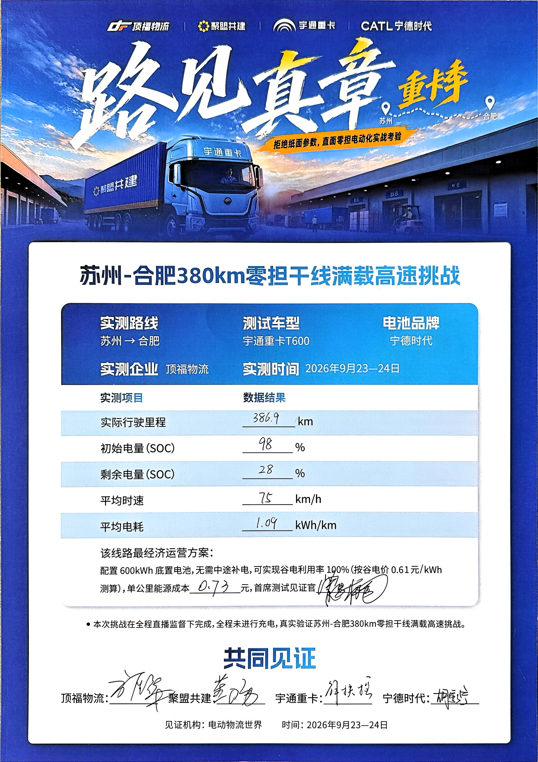 路见真章|386.9公里一电直达!宇通远界T600把大票零担跑成了“舒适区” 路见真章|386.9公里一电直达!宇通远界T600把大票零担跑成了“舒适区”