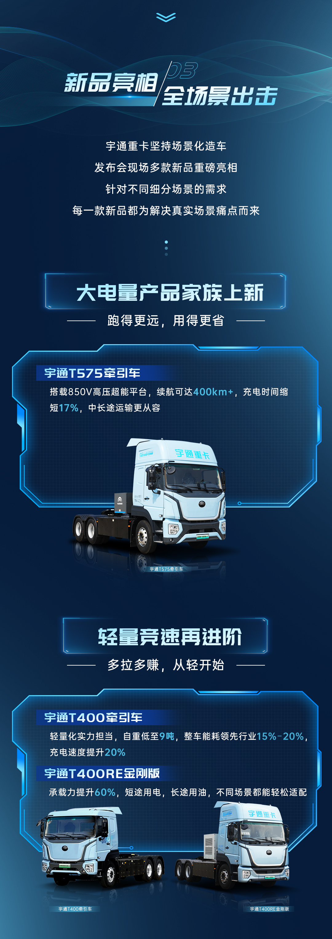 实力见证 | 一图读懂宇通重卡春季新品发布会亮点