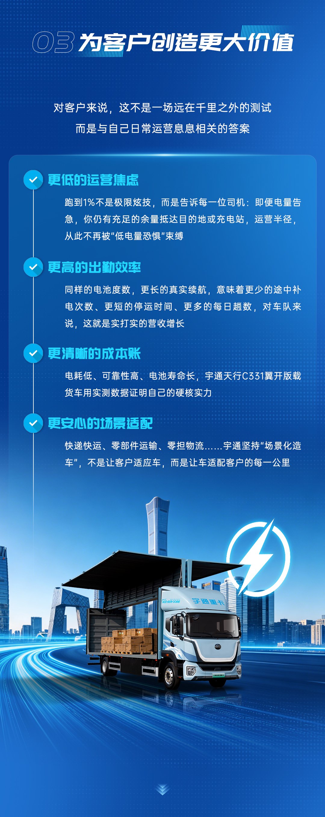 纵横中国万里行 | 从100%-1%，宇通天行C331翼开版载货车一电千里实测战绩出炉