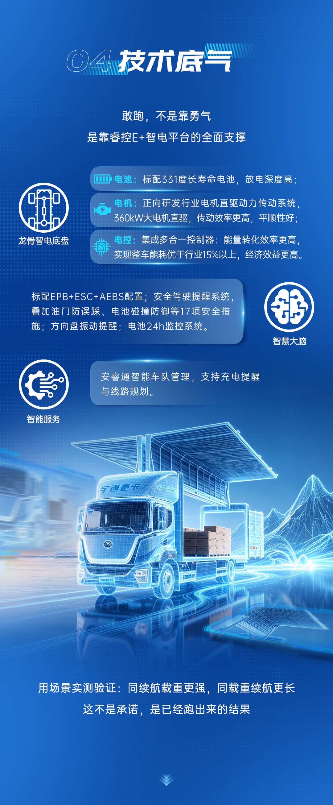 纵横中国万里行 | 从100%-1%，宇通天行C331翼开版载货车一电千里实测战绩出炉