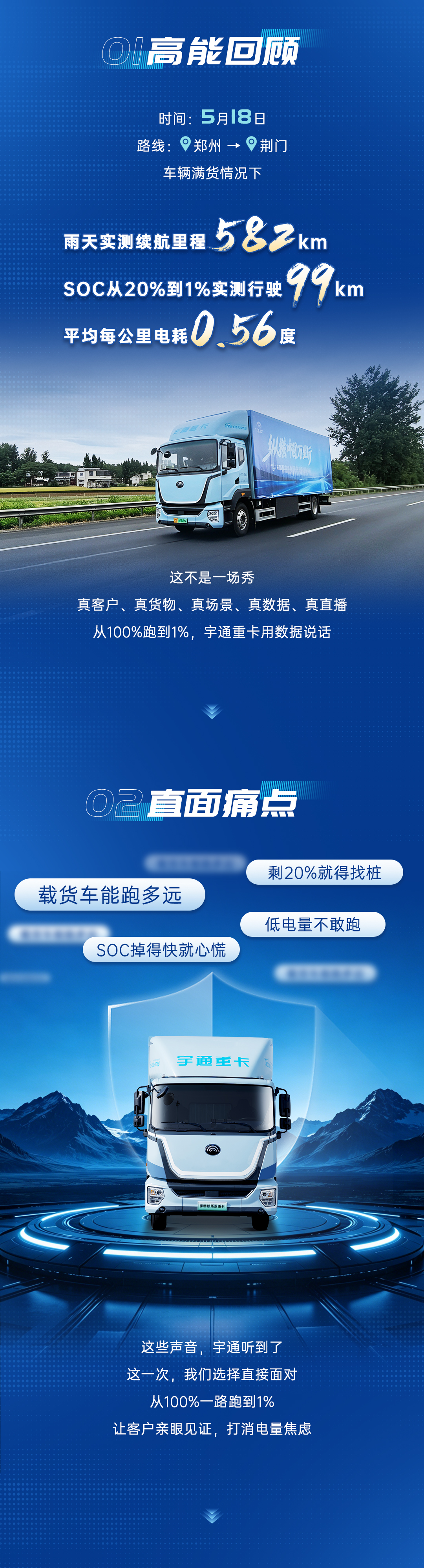 纵横中国万里行 | 从100%-1%，宇通天行C331翼开版载货车一电千里实测战绩出炉