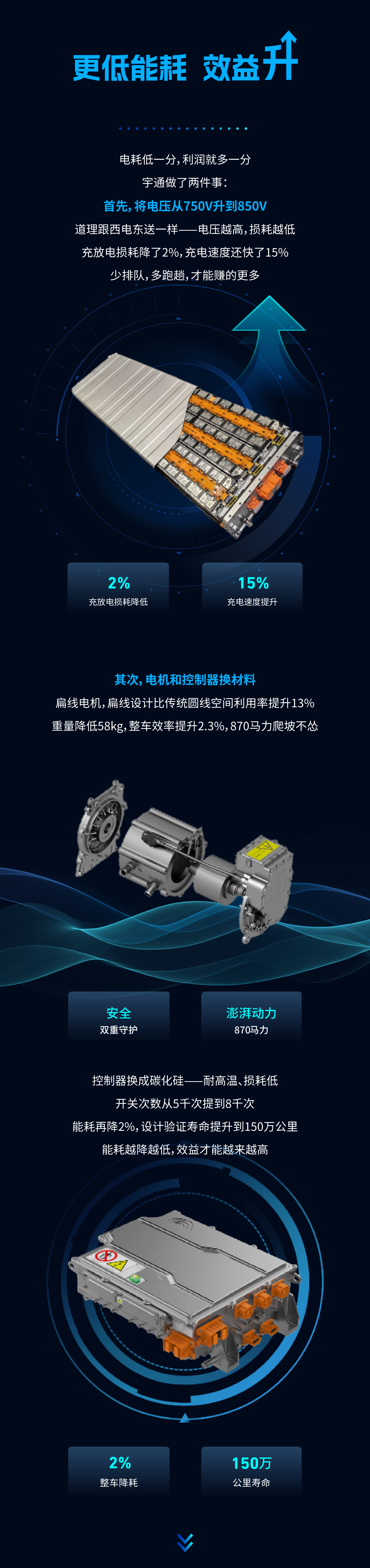 科技重卡 | 宇通重卡龙骨智电底盘，一辆重卡的“升”级之道
