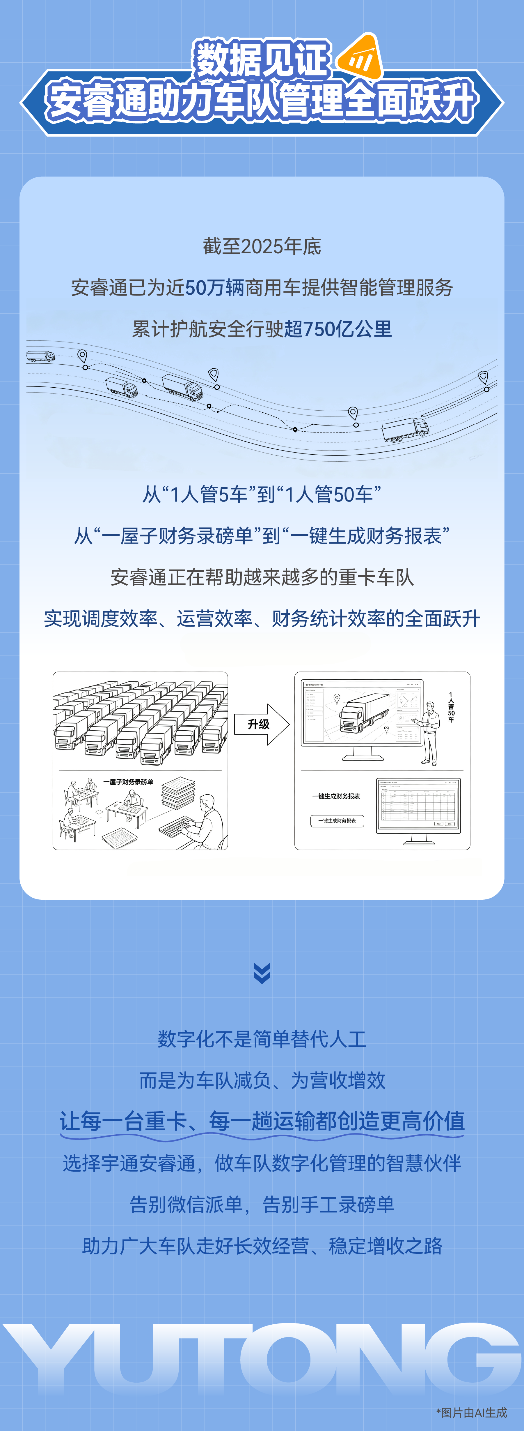 宇⁺直服｜车队管理也能当甩手掌柜？安睿通到底有啥魔力？