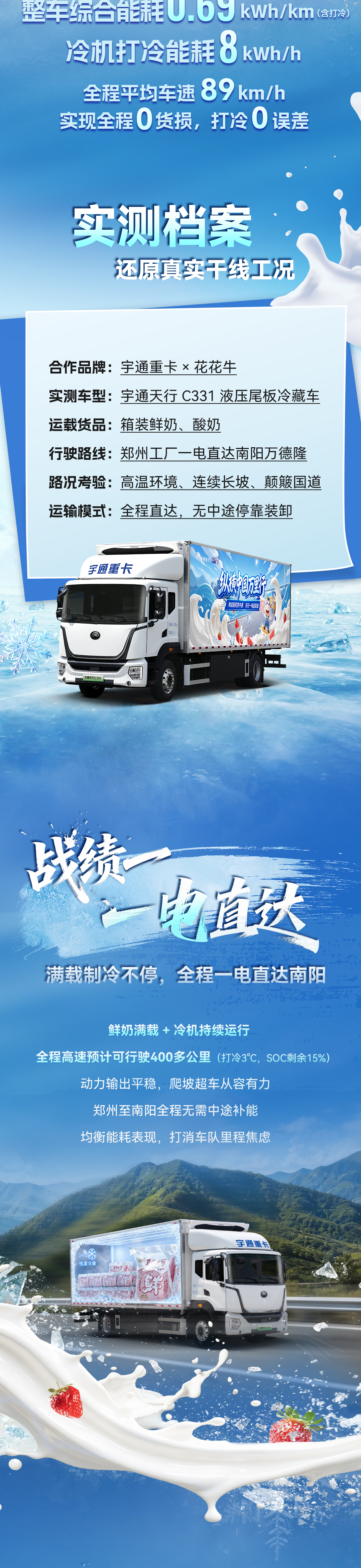 纵横中国万里行｜宇通重卡 × 花花牛中原寻鲜之旅全程实测战绩出炉