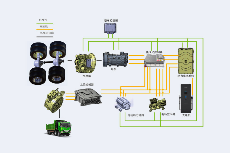 换电公路运输自卸车