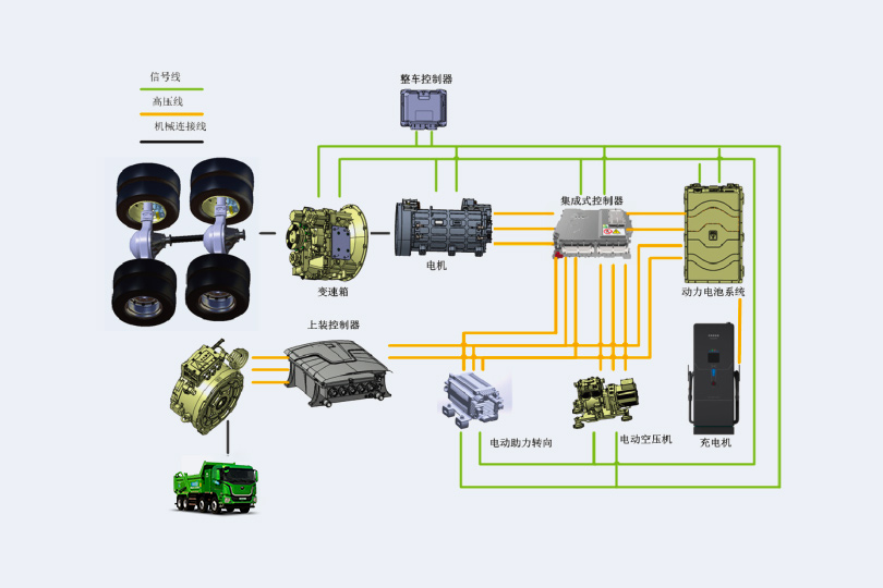 充电城建渣土自卸车