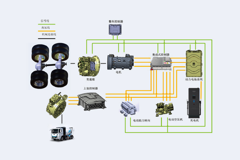换电搅拌车