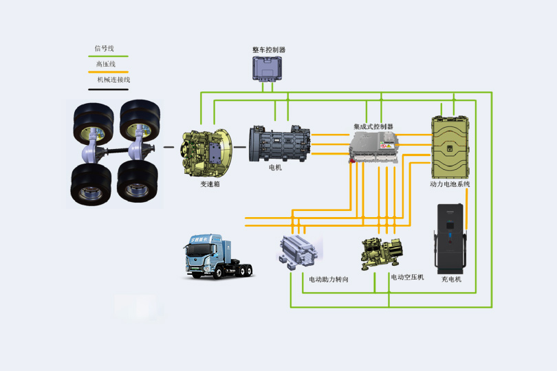 400度底置充电牵引车
