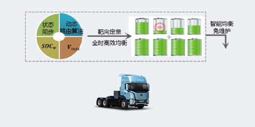 大电量牵引车