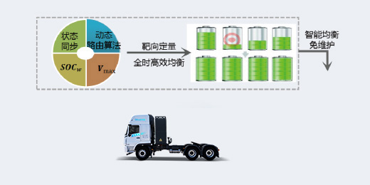 换电牵引车