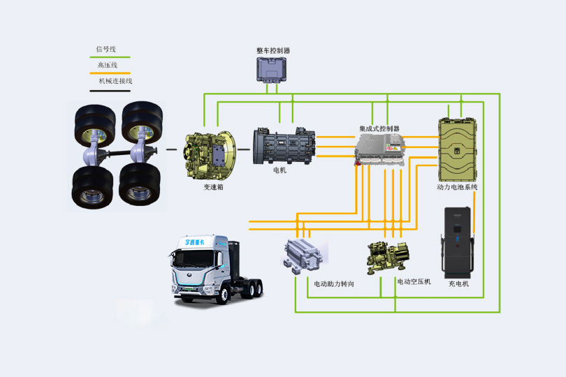 换电牵引车