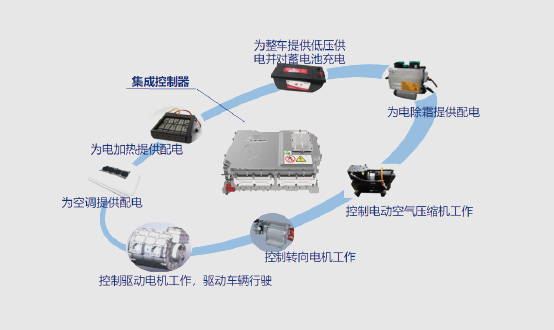 氢燃料牵引车