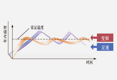 氢燃料城建渣土车