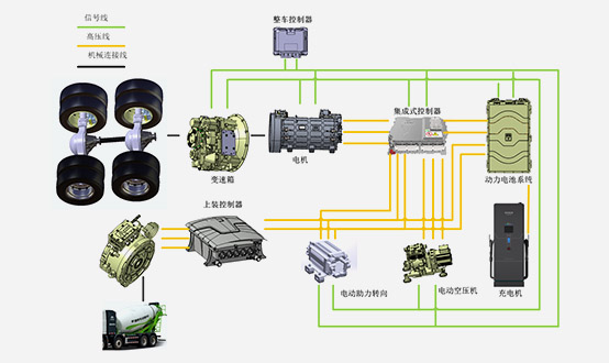 氢燃料搅拌车