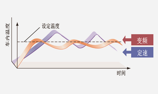 氢燃料搅拌车