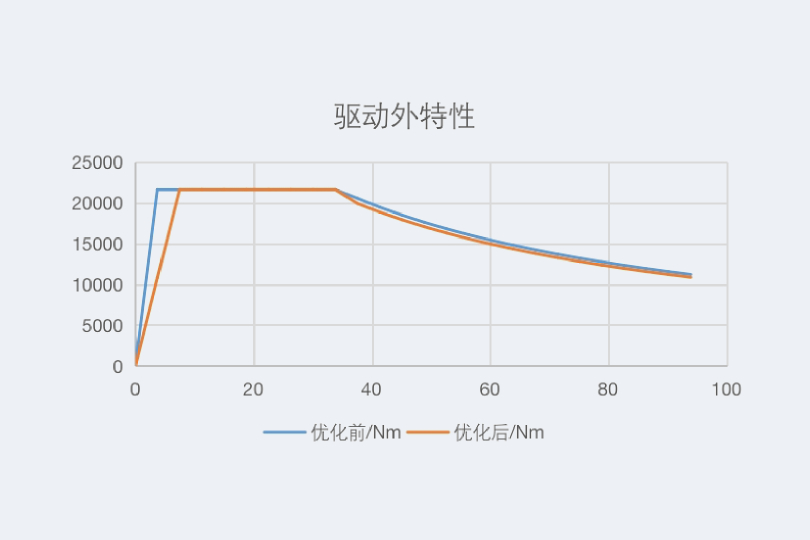 充电自卸车