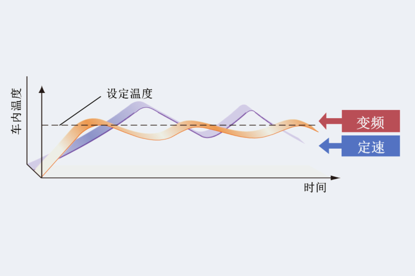 充电搅拌车