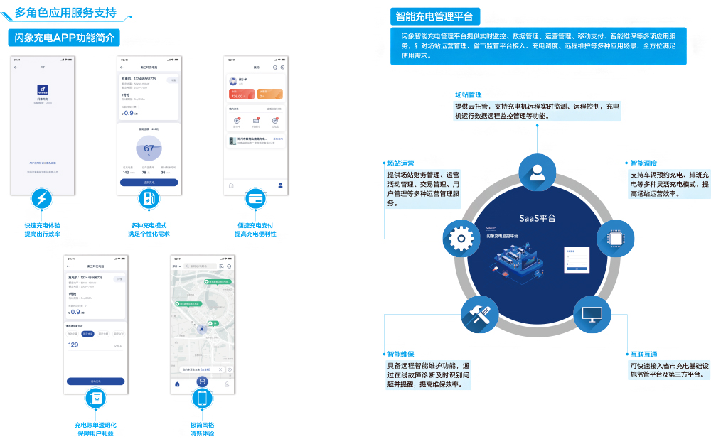 充电站建设解决方案