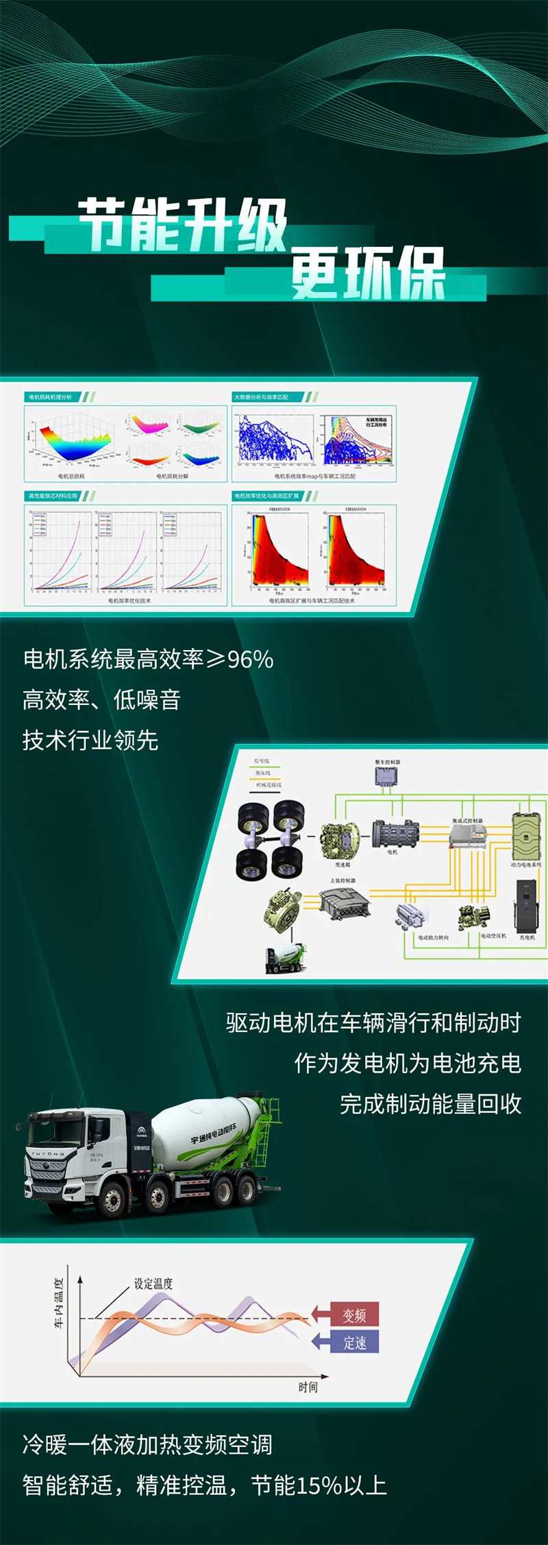 宇通纯电搅拌车正式上岗，竭诚助力城市建设！