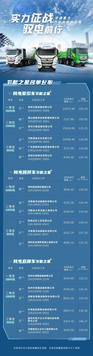 节能之星竞相出炉，惊喜大奖快来认领！